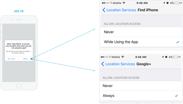 Location Not Available iPhone