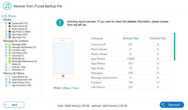 Recover from scanning result