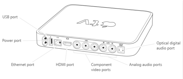 connect Apple TV to computer