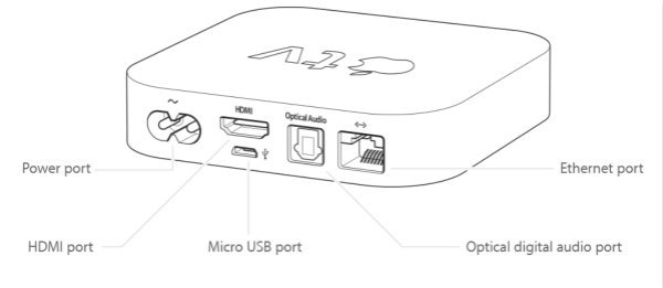 connect Apple TV to computer