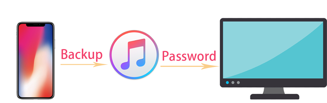 iTunes backup unlocker