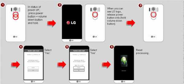 How to hard reset LG